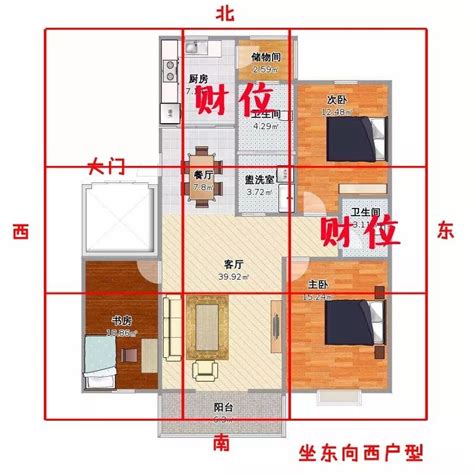 坐南朝北財位2023|【座北】坐北朝南？別搞錯！讓你秒懂房屋座向，財位佈置指南